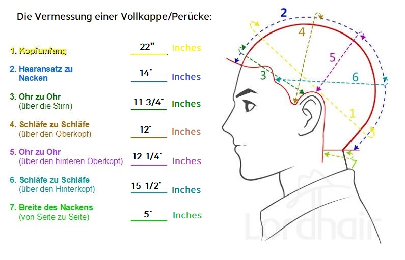 Vermessung medizinischer Perücke