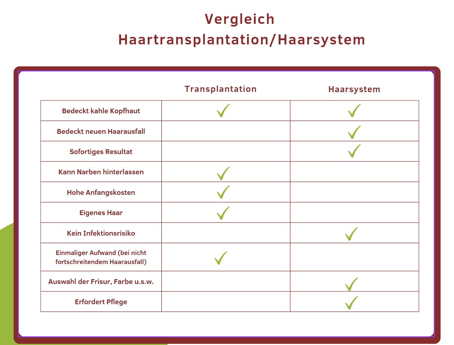 Haartransplantation