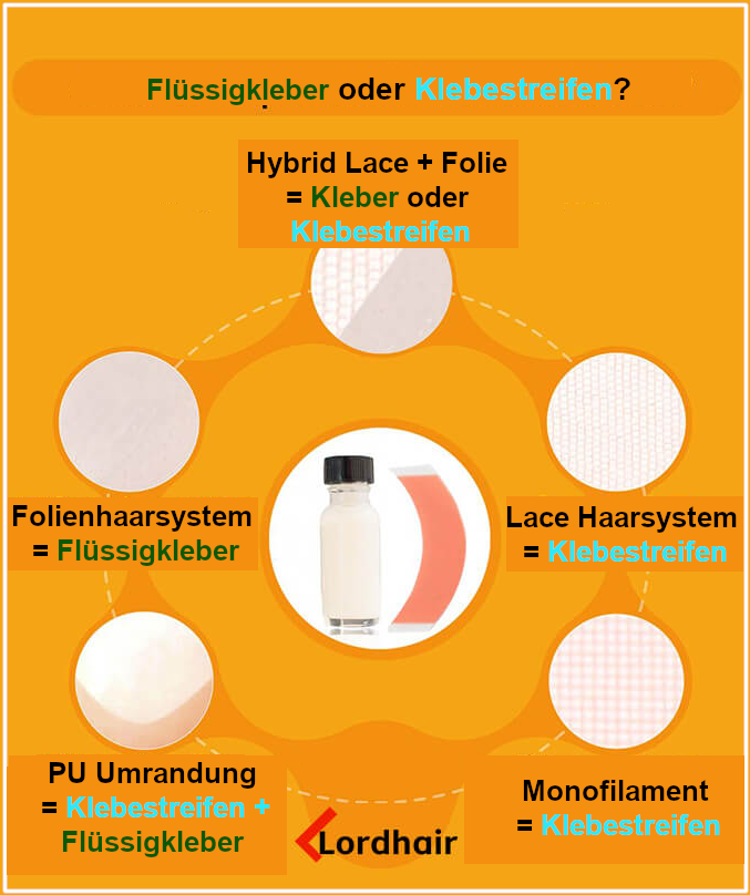 Tapes oder Flüssigkleber für Perücken und Toupets