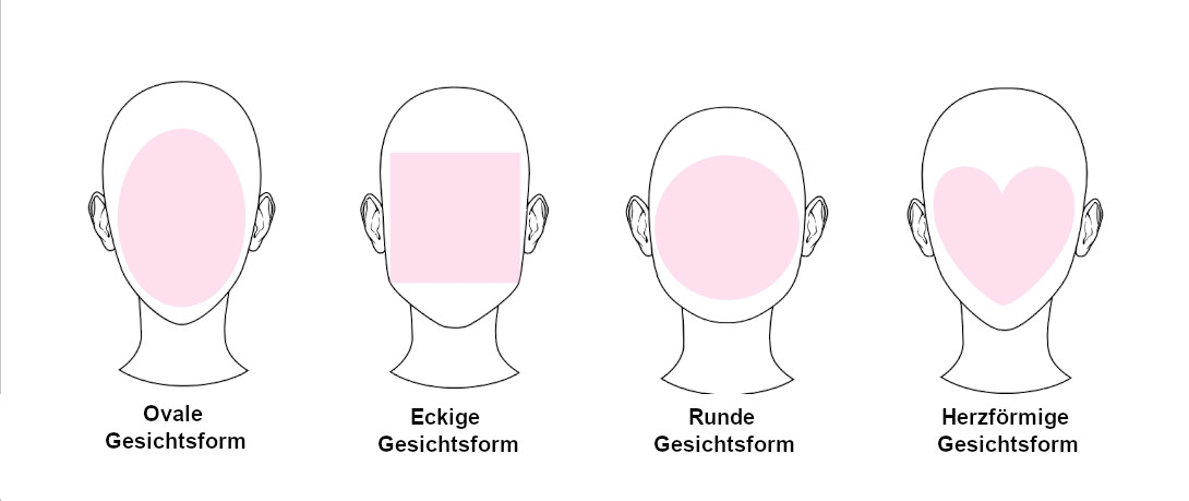 Welche Gesichtsform habe ich?